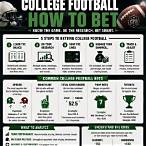 bet on it college football